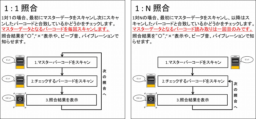 ポカヨケとしても使用できるデータ照合機能